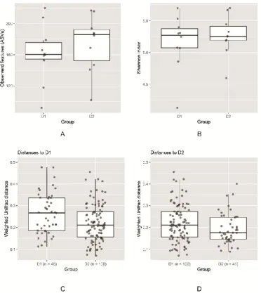 Fig. 5 Analysis of alpha and beta diversity of tongue microbiome after tongue brushing