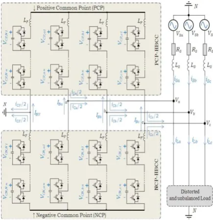Fig. 1: Configuration of the MMC-based STATCOM.  