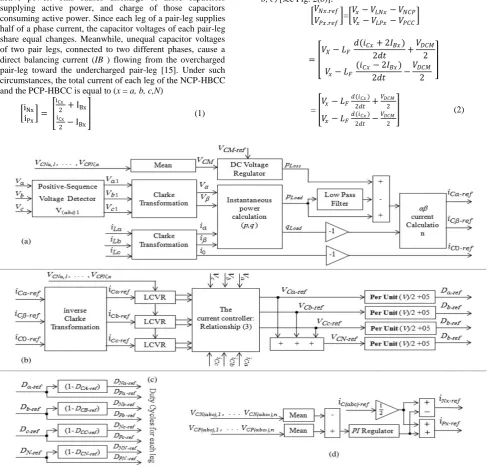 Fig. 2: Controller unit for both the MMC and the EMMC-based STATCOM, (a) derivation of the three-phase reference currents, (b) current controller diagram, (c) duty cycle extraction to generate switching modulation, and (d) local capacitor 