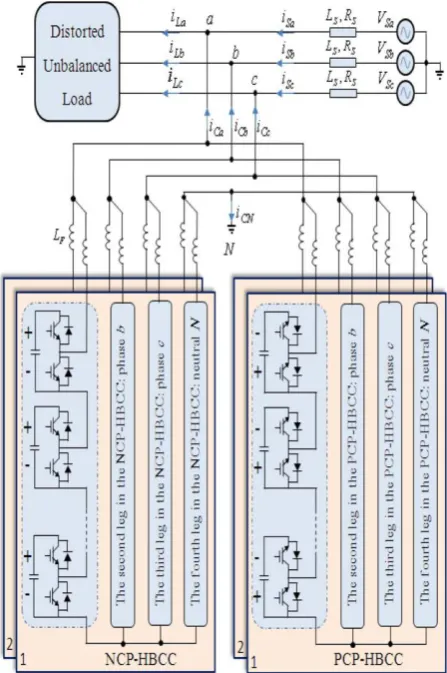 Fig. 4: Structure of the EMMC that is composed of two parallel MMC, connected to the network