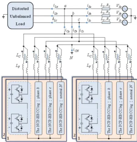 Fig. 6: Adding the coupling inductors (LC ) in series with the filter inductors (LF ) to reduce of the circulating current (IC )