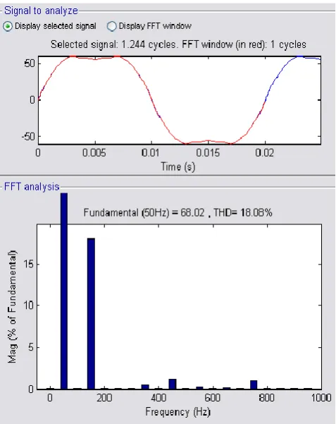 Fig. 9: Source current THD MMC1fuzzy 