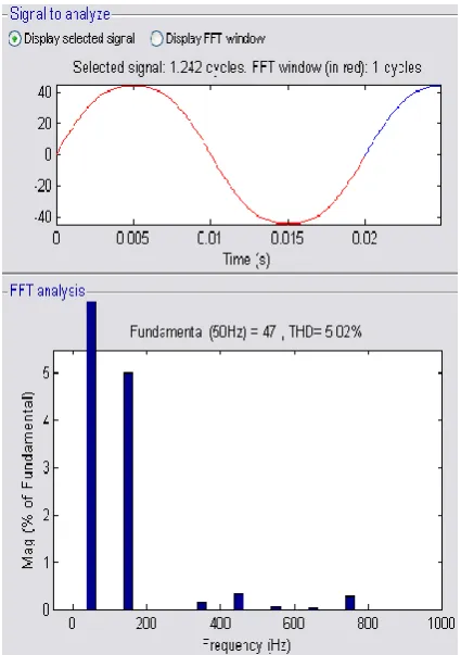Fig. 11: Source current THD 