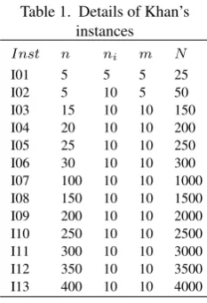 Table 1. Details of Khan’s