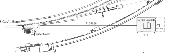 Fig. 3. Top view of the LEPS II beam line.
