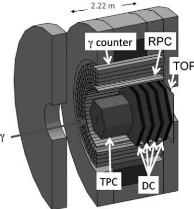 Fig. 4. Schematic view of the LEPS II detector.