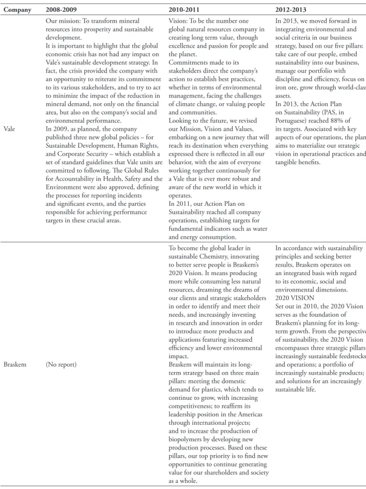 tABLe 2 – Illustrative quotes of in-depth analysis of transition from narrow to broad value creation  approaches