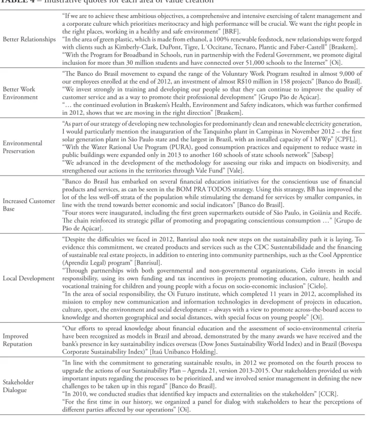 tABLe 4 – Illustrative quotes for each area of value creation