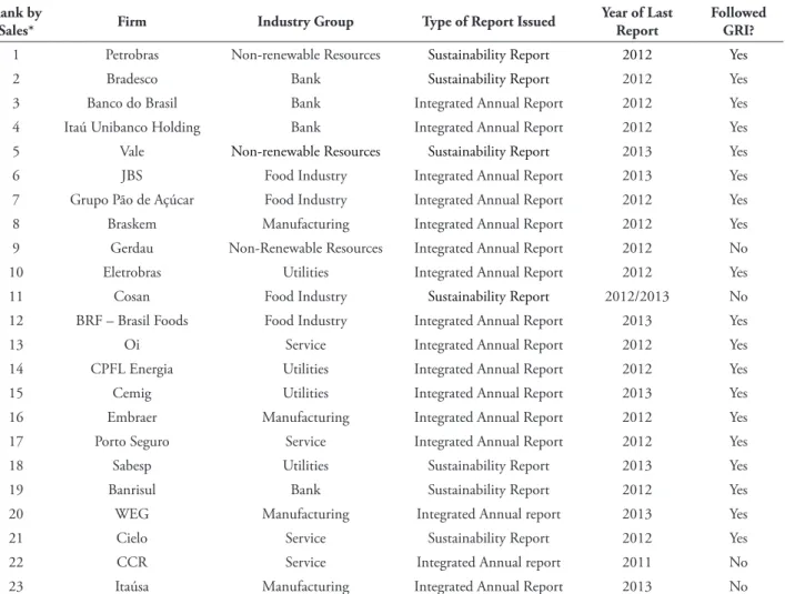 tABLe 1 – Descriptive information for participating firms Rank by 