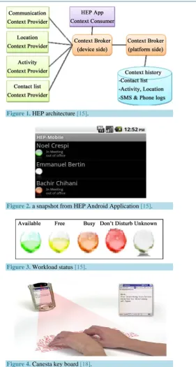 Figure 1. HEP architecture [15]. 