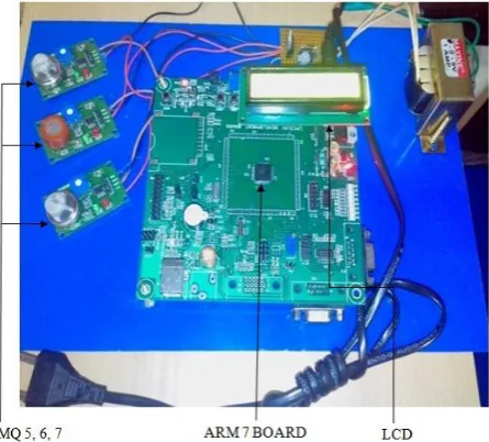 Figure 5: Hardware Implemented for E-Nose 