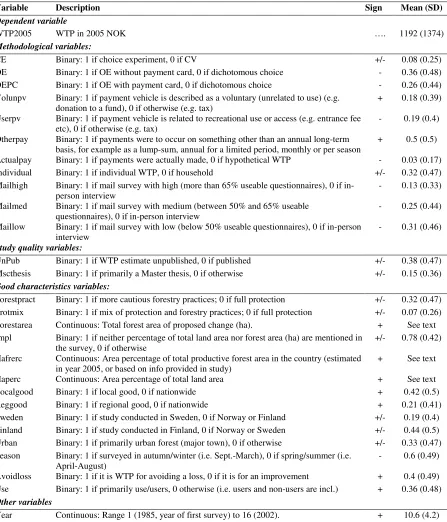 Table 2 Meta-analysis variables and descriptive statistics 