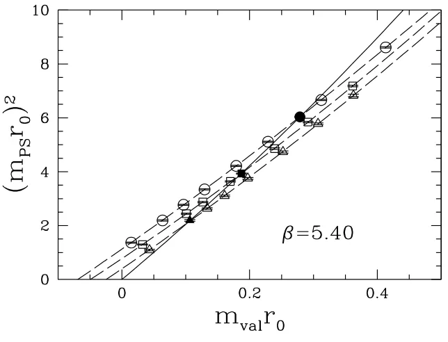FIG. 2: Parameters of our dynamical gauge ﬁeld conﬁgurations, together with lines of constant rconstant0/a (solid lines) and lines of mP Sr0 (dashed lines)