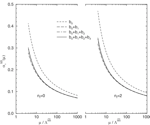 FIG. 1.�ﬁcients of theMSs ��� versus �=�MS for nf � 0 (left picture) andnf � 2 (right picture), using successively more and more coef- � function.