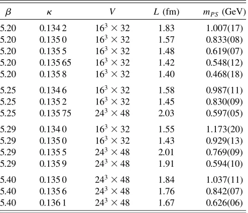 TABLE II.The unquenchedforce parameter0though they do not enter the calculation. We have reanalyzed ourautocorrelations properly into account, which gave larger error bars than previously reported[24]