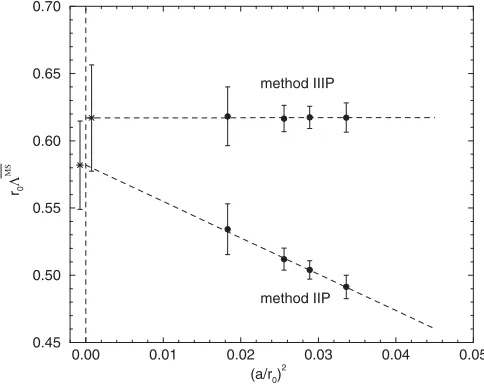FIG. 6.The unquenched� r0�MS points (ﬁlled circles) versusa=r0�2, together with a linear extrapolation to the continuumlimit for methods IIP and IIIP