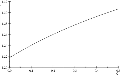Figure 4. The e¤ect of compatibility cost c on tax
