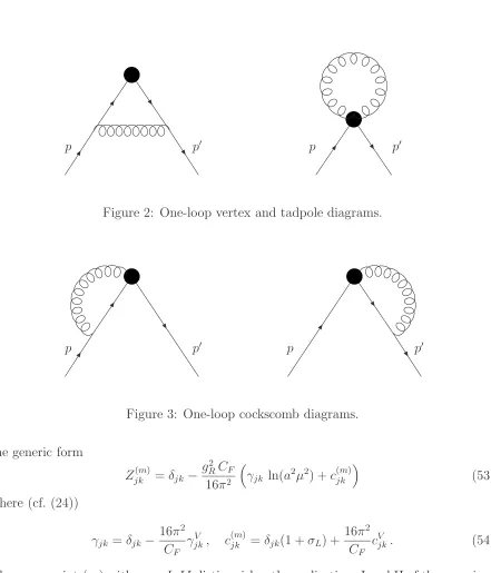 Figure 2: One-loop vertex and tadpole diagrams.