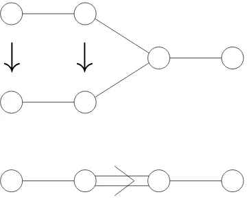 Figure 4.1: Folding the Dynkin diagram of E6 to that of F4.