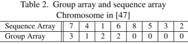 Table 2. Group array and sequence array