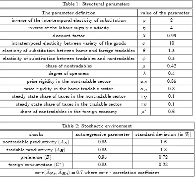 Table 1: Structural parameters