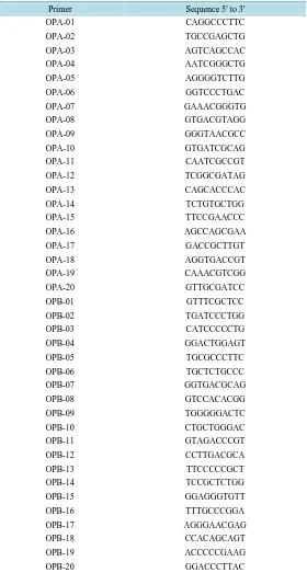 Table 2. Random primers used to screen peanut germplasm for RAPDs. 