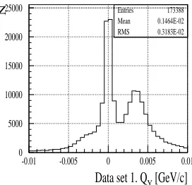 Fig. 4. QY distribution of pairs without and with the magnet.