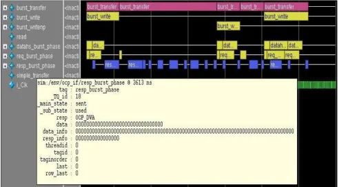 Figure 1 exhibits a snapshot of VIP transactions viewing with simulator waveform transaction viewing