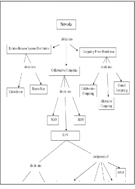 Fig. 1: concept map of the contents  