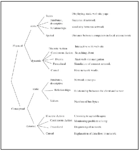 Fig. 2: information types  