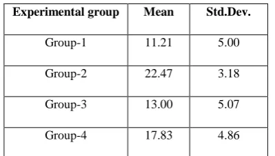 Table 2. Post-test results for experimental groups. 
