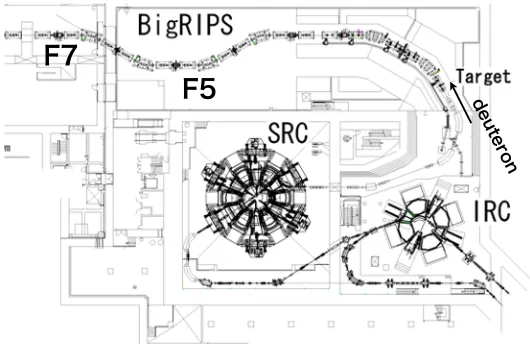 Fig. 1. A schematic view of the experimental site, RIBF [9]. The Td = 250 MeV/nucleon deuteron beam isaccelerated by the cyclotron SRC and impinges on the target