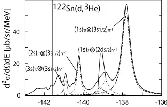 Fig. 5. Measured acceptance-corrected position spectrum with a condition of the reaction angle < 15 mrad.