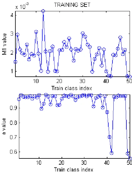 Fig 3: Feature plots for training set  