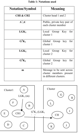 Table 1: Notations used 