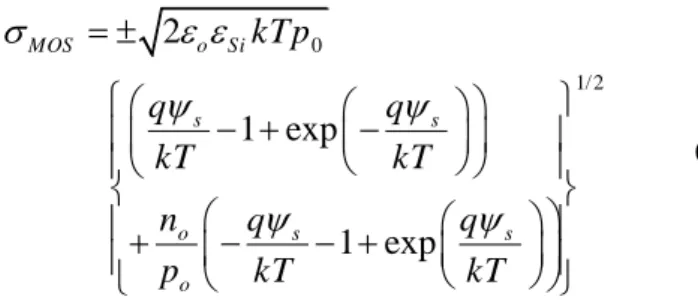Fig. 4. Flow chart for the methodology proposed for the extraction of ISFET  sensitivity