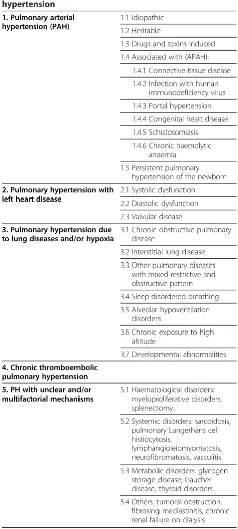 Table 1 Diagnostic classification of pulmonaryhypertension