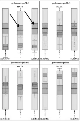Figure 7. Exploration of misallocations within the performance profiles by means of parallel box plots (selection of performance test values over the performance profiles 1, 3, 5, and 7)