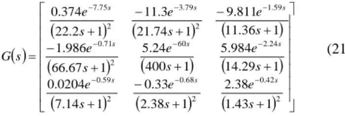 Table IV shows the values of CI-TV-RRA elements based  on (12) and (13) corresponding to '10' to '100' percent of the  maximum  time  of  response  observation  i.e
