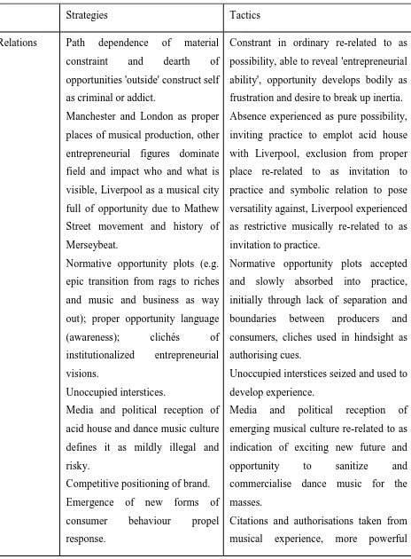 Table 7: Analysis of Image 1 from James Barton & Cream 