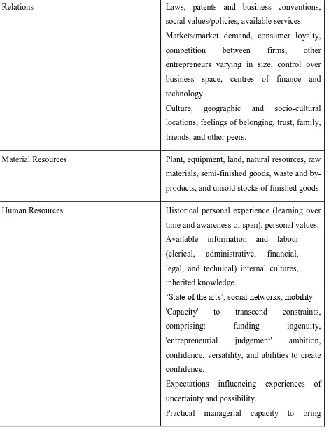 Table 1: Elements of entrepreneurial images of business (from Penrose) 