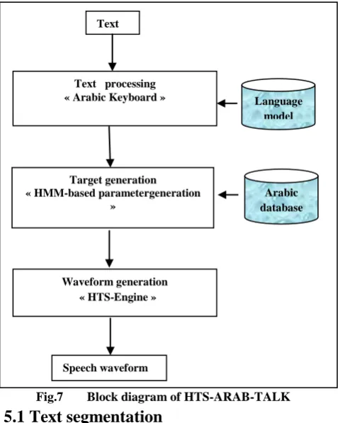 Fig.7 Text segmentation 
