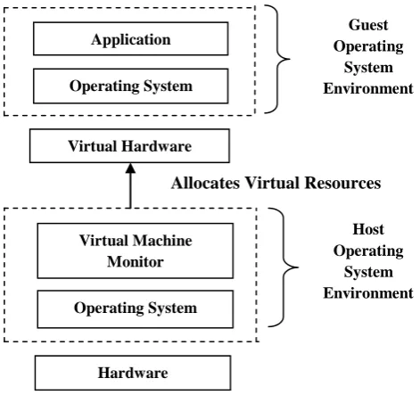 Fig 1: Virtual Environment  