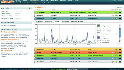 Figure 3:Snapshot of CloudKick Dashboard[13]