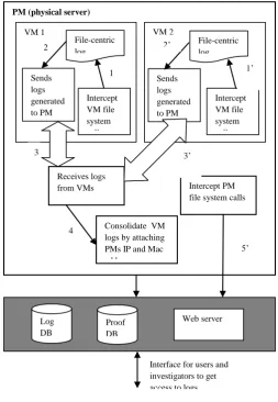 Figure 4:Customer’s control over different layers in different service model[5] 