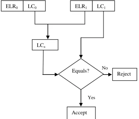 Figure 4:Log order verification process  