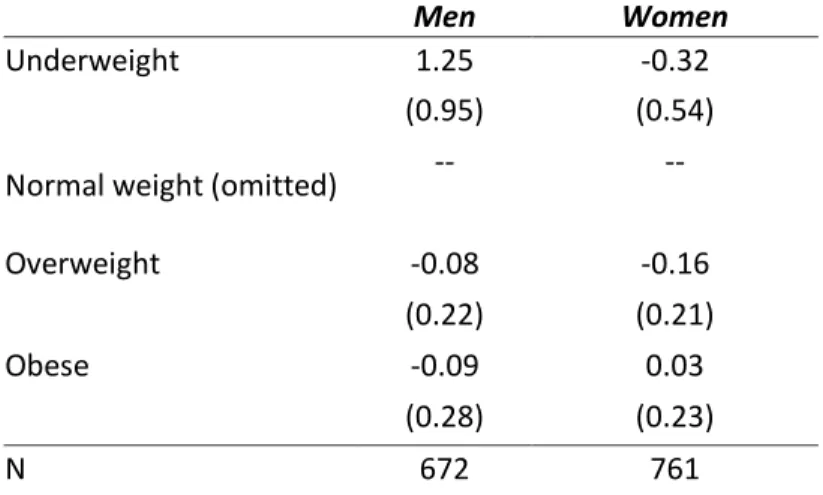 Table 4.  Results from multinomial logistic regression  of conditioning on categorisation of body-mass  
