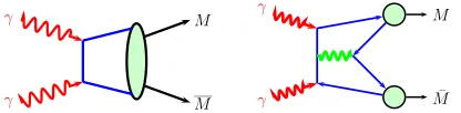 Fig. 1. Two-photon annihilation in a meson pair within the handbag approach (left) and within the ERBL factor-ization scheme (right).
