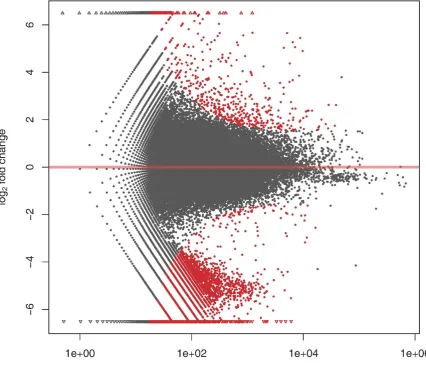 Fig. 3. Analysis of differentially expressed genes between the fast- and slow-growing groups