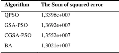 Table 2: comparative results 